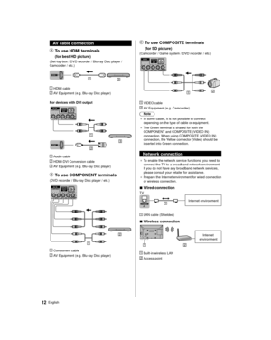 Page 1212English
    To use COMPOSITE terminals
 
    (for SD picture)
 (Camcorder / Game system / DVD recorder / etc.)
 
  VIDEO cable
 
   AV Equipment (e.g. Camcorder)
 Note
●   In some cases, it is not possible to connect 
depending on the type of cable or equipment.
●   The Green terminal is shared for both the 
COMPONENT

 and COMPOSITE (VIDEO IN) 
connection. When using COMPOSITE (VIDEO IN) 
connection, the Yellow connector (Video) should be 
inserted into Green connection.
 Network connection
●   To...
