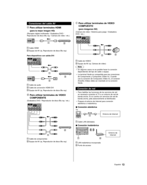 Page 1313Español
    Para utilizar terminales de VIDEO 
COMPUESTO
      (para imágenes SD)
 (Cámara de vídeo / Sistema para juego / Grabadora 
DVD / etc.)
 
  Cable de VIDEO
 
   Equipo de AV (ej. Cámara de vídeo)
 Nota
●   En algunos casos no es posible hacer la conexión 
dependiendo del tipo de cable o equipo.
●   La terminal Verde es compartida para las conexiones 
de Componente y Compuesto (V

ideo In). Cuando 
use la conexión de Compuesto (Video In), el conector 
Amarillo (Video) debe ser insertado en la...
