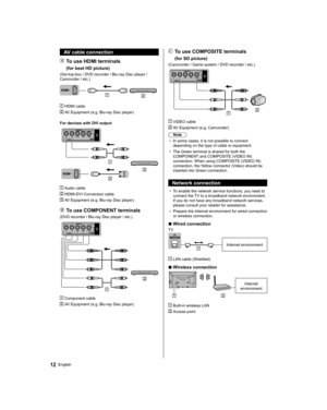 Page 1212English
     To use COMPOSITE terminals
 
    (for SD picture)
 
(Camcorder / Game system / DVD recorder / etc.)
 
  VIDEO cable
 
  AV Equipment (e.g. Camcorder)
  Note
●  
In some cases, it is not possible to connect 
depending on the type of cable or equipment.
●  
The Green terminal is shared for both the 
COMPONENT and COMPOSITE (VIDEO IN) 
connection. When using COMPOSITE (VIDEO IN) 
connection, the Yellow connector (Video) should be 
inserted into Green connection.
  Network connection
●  
To...