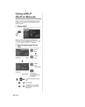 Page 1818English
   
Using eHELP 
(Built-in Manual)
  eHELP is a built-in manual that explains how to easily 
operate the TV’s features. Press the eHELP button to 
access the guide.
  1 Display eHELP
 
 
[First Page]
 
  When you enter eHELP again after exiting, the 
confirmation screen is displayed while the TV is turned 
on. You can select “First Page” or “Last Page”.
  2  Select the desired page from the 
menu
 
  Categories  Menus
 
  select
 
 next
 
 
  select
 
 next
 
  Submenus
  Desired page...