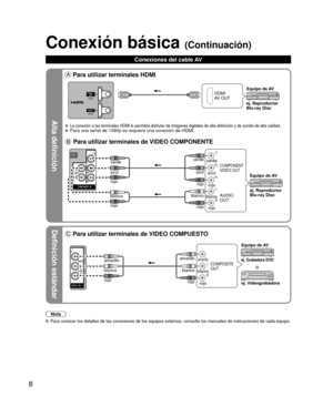 Page 328
Alta definición
Definición estándar
Nota
 Para conocer los detalles de las conexiones de los equipos externos, con\
sulte los manuales de instrucciones de cada equipo.
Conexión básica (Continuación)
Conexiones del cable AV
 Para utilizar terminales HDMI
HDMI
AV OUTej. Reproductor 
Blu-ray DiscEquipo de AV
 La conexión a las terminales HDMI le permitirá disfrutar de imá\
genes digitales de alta definición y de sonido de alta calidad.  Para una señal de 1080p se requiere una conexión de HDMI.
 Para...