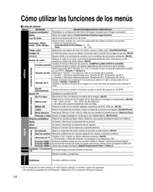Page 1514
 Lista de menús
MenúElemento Ajustes/Configuraciones (alternativas)
Imagen
Regreso prefijados*Restablece la configuración del menú de imagen (excepto para “\
Imagen avanzada”).
ModoModo de imagen básico 
(Vívido/Estándar/Cinema/Juego/Usuario)
Luz de atrásAjusta la luminancia de la luz de fondo.
Contraste, Brillo, 
Color, Tinte, NitidezAjusta el color, el brillo, etc. para que cada modo de imagen se ajuste a sus gustos.
• Gama de visualizaciones
  Contraste/Brillo/Color/Nitidez:   0 - 100
  Tinte:...
