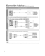 Page 98
Alta definición
Definición estándar
Nota
 Para conocer los detalles de las conexiones de los equipos externos, con\
sulte los manuales de instrucciones de cada equipo.
Conexión básica (Continuación)
Conexiones del cable AV
 Para utilizar terminales HDMI
HDMI
AV OUTej. Reproductor 
Blu-ray DiscEquipo de AV
 La conexión a las terminales HDMI le permitirá disfrutar de imá\
genes digitales de alta definición y de sonido de alta calidad.  Para una señal de 1080p se requiere una conexión de HDMI.
 Para...