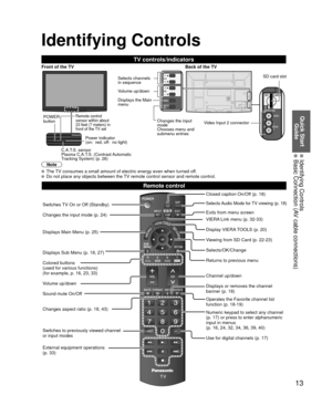 Page 1313
Quick Start Guide
 Identifying Controls  Basic Connection (AV cable connections)
Remote control
Switches TV On or Off (Standby)
Changes the input mode (p. 24)
Displays Main Menu (p. 25)
Displays Sub Menu (p. 18, 27)
Colored buttons 
(used for various functions)
(for example, p. 16, 23, 33)
Volume up/down
Sound mute On/Off
Changes aspect ratio (p. 18, 43)
Switches to previously viewed channel 
or input modes
External equipment operations
(p. 33) Closed caption On/Off (p. 18)Selects Audio Mode for TV...