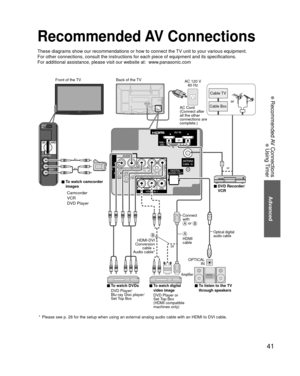 Page 4141
Advanced
 Recommended AV Connections
 Using Timer
Recommended AV Connections
These diagrams show our recommendations or how to connect the TV unit to your various equipment.
For other connections, consult the instructions for each piece of equipm\
ent and its specifications. 
For additional assistance, please visit our website at:   www.panasonic.com
AC 120 V 60 Hz
Back of the TV
Cable Box
Cable TV
or
■ To watch DVDs
Optical digital 
audio cable
■ DVD Recorder/ 
VCR
■ To listen to the TV 
through...