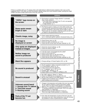 Page 4949
FAQs, etc.
 Frequently Asked Questions
If there is a problem with your TV, please refer to the table below to determine the symptoms, then carry \
out the 
suggested check. If this does not solve the problem, please contact your\
 local Panasonic dealer, quoting the model 
number and serial number (both found on the rear of the TV).
No sound is produced
Sound is unusual
  Are the speakers’ cables connected correctly? (p. 41)  Is “Sound Mute” active? (p. 13)  Is the volume set to the minimum?  Is “TV...