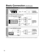 Page 1212
High-Definition
Standard-Definition
Note
  For more details on the external equipment’s connections, please refer to the operating manuals for the equipment.
Basic Connection (Continued)
 To use HDMI terminals
HDMI
AV OUT
e.g. Blu-ray Disc player
AV Equipment
 Connecting to HDMI terminals will enable you to enjoy high-definition di\
gital images and high-quality sound.  The HDMI connection is required for a 1080p signal.  For “VIERA LinkTM connections”, please refer to p. 29.
 To use COMPONENT...