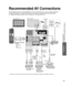 Page 4141
Advanced
 Recommended AV Connections
 Using Timer
Recommended AV Connections
These diagrams show our recommendations or how to connect the TV unit to your various equipment.
For other connections, consult the instructions for each piece of equipm\
ent and its specifications. 
For additional assistance, please visit our website at:   www.panasonic.com
AC 120 V 60 Hz
Back of the TV
Cable Box
Cable TV
or
■ To watch DVDs
Optical digital 
audio cable
■ DVD Recorder/ 
VCR
■ To listen to the TV 
through...