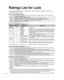 Page 4242
Ratings List for Lock
“V-chip” technology enables you to lock channels or shows according to \
standard ratings set by the 
entertainment industry. (p. 35)
 U.S. MOVIE RATINGS (MPAA)
NRNO RATING (NOT RATED) AND NA (NOT APPLICABLE) PROGRAMS. Movie which has not been rated or 
where rating does not apply.
G GENERAL AUDIENCES. All  ages  admitted.
PG PARENTAL GUIDANCE SUGGESTED. Some material may not be suitable for children.
PG-13 PARENTS STRONGLY CAUTIONED. Some material may be inappropriate for...