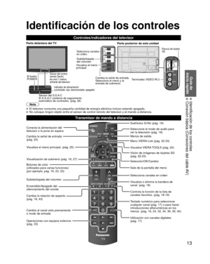 Page 1313
Guía de 
inicio rápido
  Identificación de los controles  Conexión básica (Conexiones del cable AV)
Transmisor de mando a distancia
Conecta la alimentación del 
televisor o la pone en espera
Cambia la señal de entrada 
(pág. 24)
Visualiza el menú principal. (pág. 25)
Visualización de submenú (pág. 18, 27)
Botones de color
(utilizados para varias funciones)
(por ejemplo, pág. 16, 23, 33)
Subida/bajada del volumen
Encendido/Apagado del
silenciamiento del sonido
Cambia la relación de aspecto 
(pág. 18,...
