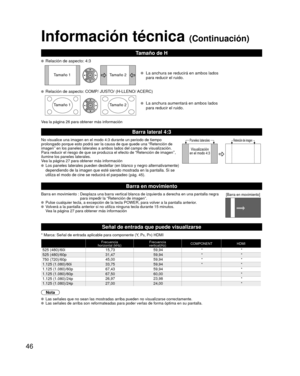 Page 4646
Información técnica (Continuación)
Tamaño de H
  Relación de aspecto: 4:3
Tamaño 1Tamaño 2  La anchura se reducirá en ambos lados 
para reducir el ruido.
  Relación de aspecto: COMP/ JUSTO/ (H-LLENO/ ACERC)
Tamaño 1 Tamaño 2  La anchura aumentará en ambos lados 
para reducir el ruido.
Vea la página 26 para obtener más información
Barra lateral 4:3
No visualice una imagen en el modo 4:3 durante un periodo de tiempo 
prolongado porque esto podrá ser la causa de que quede una “Retenc\
ión de 
imagen’’ en...