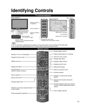 Page 1111
Remote control
Switches TV On or Off (Standby)
Changes the input mode
VIERA Link menu
Displays Sub Menu
Colored buttons 
(used for various functions)
Volume up/down
Sound mute On/Off
Changes aspect ratio
Switches to previously viewed channel 
or input modes.
External equipment operationsClosed Caption On/Off
Selects Audio Mode for TV viewing
Exits from menu screen
Displays Main Menu
Displays VIERA TOOLS
Viewing from SD Card
Selects/OK/Change
Returns to previous menu
Channel up/down
Displays or removes...