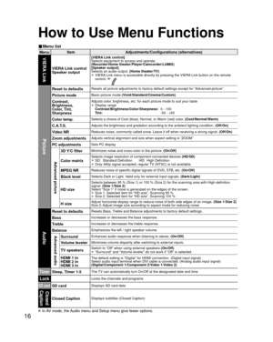 Page 1616
 In AV mode, the Audio menu and Setup menu give fewer options.
MenuItem
Adjustments/Configurations (alternatives)VIERA Link
VIERA Link control 
Speaker output
[VIERA Link control]
Selects equipment to access and operate. 
(Recorder/Home theater/Player/Camcorder/LUMIX)
[Speaker output]
Selects an audio output. 
(Home theater/TV)
• VIERA Link menu is accessible directly by pressing the VIERA Link button on the remote 
control.  
Picture
Reset to defaultsResets all picture adjustments to factory default...