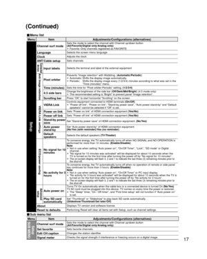 Page 1717
MenuItem Adjustments/Configurations (alternatives)
Setup
Channel surf modeSets the mode to select the channel with Channel up/down button
(All/Favorite/Digital only/Analog only)
• Favorite: Only channels registered as FAVORITE
LanguageSelects the screen menu language
ClockAdjusts the clock
ANT/Cable setupSets channelsConnected 
devices
Input labelsSelects the terminal and label of the external equipment
Anti Image retention
Pixel orbiter
Prevents “Image retention” with Wobbling. ( Automatic/Periodic)...