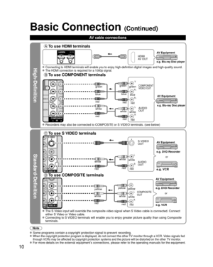 Page 1010
High-Definition
Standard-Definition
Note
 Some programs contain a copyright protection signal to prevent recording\
.  When the copyright protection program is displayed, do not connect the o\
ther TV monitor through a VCR. Video signals fed 
through VCRs may be affected by copyright protection systems and the picture will be distorted\
 on the other TV monitor.
 For more details on the external equipment’s connections, please refer to the operating manuals for the equipment.
Basic Connection...