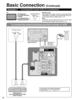 Page 12
12
To connect the antenna terminal and DVD recorder or VCR
ANT OUTANT IN
COMPONENTINVIDEO IN 112
VIDEO
S VIDEO
AUDIO
R
PR
PB
Y
L
RPR
PB
Y
LRL
HDMI 1HDMI 2
VIDEO
AUDIO
R
PR
PB
Y
L
B
D
A
C
Basic Connection (Continued)
Example 2Connecting DVD recorder (VCR) (To record/playback)
DVD RecorderIf the source has a higher resolution signal (480p/720p/
1080i/1080p), connection can be made with the use of 
a Component Video or HDMI cable. (p. 14)
VCR
Connection can be made with the use of an RF cable 
and...