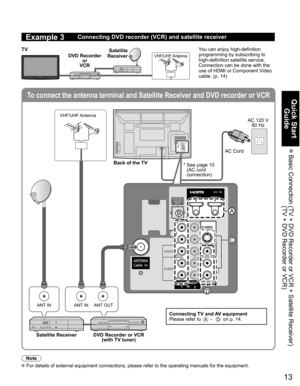 Page 13
13
Quick Start Guide
 Basic Connection   (TV + DVD Recorder or VCR + Satellite Receiver)
(TV + DVD Recorder or VCR)
To connect the antenna terminal and Satellite Receiver and DVD recorder o\
r VCR
ANT INANT OUTANT IN
COMPONENT
INVIDEO IN 112
VIDEO
S VIDEO
AUDIO
R
PR
PB
Y
L
RPR
PB
Y
LRL
HDMI 1HDMI 2
VIDEO
AUDIO
R
PR
PB
Y
L
B
D
A
C
Example 3Connecting DVD recorder (VCR) and satellite receiver
DVD Recorder
or 
VCR Satellite 
Receiver
TVVHF/UHF Antenna
You can enjoy high-definition 
programming by...