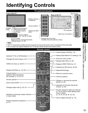 Page 15
15
Quick Start Guide
 Identifying  Controls Basic Connection (AV cable connections)
Remote control
Switches TV On or Off (Standby)
Changes the input mode (p. 24)
VIERA Link menu (p. 36-37)
Displays Sub Menu (p. 19, 30)
Colored buttons 
(used for various functions)
(for example, p. 18, 22, 37)
Volume up/down
Sound mute On/Off
Changes aspect ratio (p. 20, 47)
Switches to previously viewed channel 
or input modes.
External equipment operations
(p. 37) Closed Caption On/Off (p. 19)Selects Audio Mode for TV...