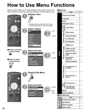 Page 30
30
Menu Item
Setup 
SUB MENUChannel surf mode
Set favorite
Edit CH caption
Signal meter
Menu Item
Setup
Channel surf mode
Language
Clock
ANT/Cable setup
Connected 
devices
Input labels
Anti Image retention
Pixel orbiter
Time (minutes)
4:3 side bars
Scrolling bar
VIERA Link settingsVIERA Link
Power on link
Power off link
Stand-by power 
save
Auto power 
stand-by
Default speakers
ECO/power savingNo signal for 10 
minutes
No activity for 3 
hours
Advanced  setupAuto power on
Play SD card 
automatically...