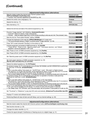 Page 31
31
Advanced
 How to Use Menu Functions(picture, sound quality, etc.)
Adjustments/Configurations (alternatives)
Sets the mode to select the channel with Channel up/down button  (All/Favorite/Digital only/Analog only)
Sets favorite channels. (p. 20)
Changes the station identifier. (p. 41)
Checks the signal strength if interference or freezing occurs on a digit\
al image. (p. 41)
Adjustments/Configurations (alternatives)
Sets the mode to select the channel with Channel up/down button
(All/Favorite/Digital...