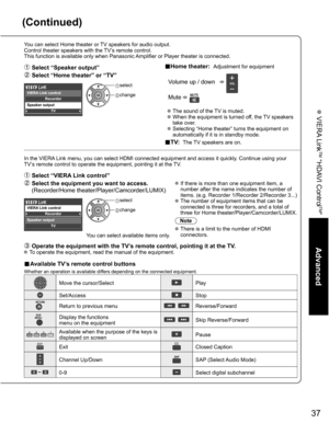 Page 37
37
Advanced
 VIERA Link
TM “HDAVI Control
TM”
(Continued)
You can select Home theater or TV speakers for audio output.
Control theater speakers with the TV’s remote control.
This function is available only when Panasonic Amplifier or Player theater is connected.
 Select “Speaker output”  
 Select “Home theater” or “TV”   
 ■Home theater:  Adjustment for equipment
  Volume up / down  
 Mute    
  The sound of the TV is muted.
    When the equipment is turned off, the TV speakers 
take over....