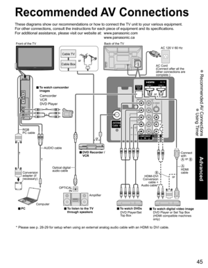 Page 45
45
Advanced
 Recommended AV Connections
 Using Timer
COMPONENTINVIDEO IN 112
VIDEO
S VIDEO
AUDIO
R
PR
PB
Y
L
RPR
PB
Y
LRL
HDMI 1HDMI 2
VIDEO
S VIDEO
AUDIO
R
PR
PPB
Y
L
Recommended AV Connections
These diagrams show our recommendations or how to connect the TV unit to your various equipment.
For other connections, consult the instructions for each piece of equipm\
ent and its specifications. 
For additional assistance, please visit our website at:   
www.panasonic.com
www.panasonic.ca
AC 120 V 60 Hz
Back...