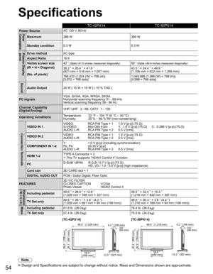 Page 54
54
TC-42PX14 TC-50PX14
Power SourceAC 120 V, 60 HzPower
ConsumptionMaximum
286 W 399 W
Standby condition 0.3 W 0.3 W
Plasma Display 
panelDrive methodAC type
Aspect Ratio 16:9
Visible screen size
(W × H × Diagonal)
(No. of pixels)  42 ” class 
(41.6 inches measured diagonally)50 ” class (49.9 inches measured diagonally)
36.2 ” × 20.4 ” × 41.6 ”
(921 mm × 518 mm × 1,057 mm)
43.5 ” × 24.4 ” × 49.9 ”
(1,106 mm × 622 mm × 1,269 mm)
786,432 (1,024 (W) × 768 (H))
[3,072 × 768 dots] 1,049,088 (1,366 (W) × 768...