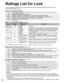 Page 46
46
Ratings List for Lock
“V-chip” technology enables you to lock channels or shows according to \
standard ratings set by the 
entertainment industry. (p. 39)
■ U.S. MOVIE RATINGS (MPAA)
NR NO RATING (NOT RATED) AND NA (NOT APPLICABLE) PROGRAMS. Movie which has not been rated or 
where rating does not apply.
G GENERAL AUDIENCES. All ages admitted.
PG PARENTAL GUIDANCE SUGGESTED. Some material may not be suitable for children.
PG-13 PARENTS STRONGLY CAUTIONED. Some material may be inappropriate for...