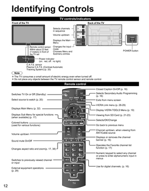 Page 12
12
Identifying Controls
Note
 
●The TV consumes a small amount of electric energy even when turned off. 
●Do not place any objects between the TV remote control sensor and remote control.
TV controls/indicators
 Remote control
Switches TV On or Off (Standby)
Select source to watch (p. 20)
Displays Main Menu (p. 32)
Displays Sub Menu for special functions 
(when available) (p. 17)
 Colored buttons 
(used for various functions)
 Volume up/down
 Sound mute On/Off
Changes aspect ratio and zoom(p. 17, 38)...