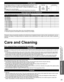 Page 41
41
Support Information
 Care and Cleaning
 Technical Information
 4:3 side bars
Do not display a picture in 4:3 mode for an extended period, as this can\
 cause 
“Image retention” to remain on either or both sides of the display\
 field.
To reduce the risk of such “Image retention”, change the brightness\
 of the side 
bars.
See page 33 for more information
 
●The side bar may flash (alternate black/white) depending on the pictur\
e.
Side Bar
4:3
Screen
DisplayImage retention
Input signal that can be...