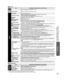 Page 3939
Advanced
 How to Use Menu Functions(picture, sound quality, etc.)
 Menu list
Menu Item Adjustments/Configurations (alternatives)
LockLocks the channels and programs. (p. 50)Closed 
caption
Closed captionDisplays subtitles (Closed caption) (p. 54)
Setup
3D settingsSet the 3D settings (p. 24)
Channel surf modeSets the mode to select the channel with the Channel up/down button. 
(All/Favorite/Digital only/Analog only)
• Favorite: Only channels registered as FAVORITE. (p. 20)
LanguageSelects the screen...