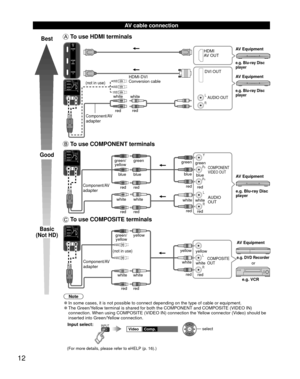 Page 1212
   AV cable connection
Best
Good
Basic
(Not HD)
  To use  HDMI terminals
L
R
HDMI
AV OUT
HDMI-DVI 
Conversion cable DVI OUT
AUDIO OUTe.g. Blu-ray Disc 
player
e.g. Blu-ray Disc 
player
AV Equipment
AV Equipment
Component/AV 
adapter
(not in use)
white white
red red
 To use  COMPONENT terminals
L
R Y
P
B
PR
AUDIO
OUT
COMPONENT
VIDEO OUT
white red
green
bluered
white
red red
blue
green/
yellow
whitered
green
bluered e.g. Blu-ray Disc 
player AV Equipment
white
red red blue green
Component/AV  
adapter...