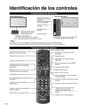 Page 1414
Conecta la alimentación del 
televisor o la pone en espera
Seleccione la fuente a ver
Visualiza el menú principal
Despliega el menú opcionale para 
funciones especiales (cuando está 
disponible)
 Botones de color
(utilizados para varias funciones)
 Subida/bajada del volumen
 Encendido/Apagado del silenciamiento 
del sonido
Cambia la relación de aspecto y 
acercamiento
 Cambia al canal visto previamente o 
modo de entrada
Operaciones con equipos externos
Identificación de los controles
Nota
  El...