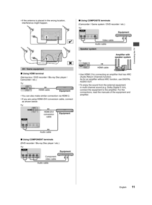 Page 12Connecting the TV
11English
enna
o 
utlet 
t 
e):
 
d 
njoy 
he he 1).
d 
ed 
ely wall 
  ●If the antenna is placed in the wrong location, 
interference might happen.
  AV / Game equipment
  ■ 
Using HDMI terminal
(Set-top-box / DVD recorder / Blu-ray Disc player / 
Camcorder / etc.)
TV
HDMI cable
Equipment
  ●You can also make similar connection via HDMI 2.
  ●If you are using HDMI-DVI conversion cable, connect 
as shown below:
Equipment HDMI-DVI 
conversion 
cable
Audio cable TV
  ■Using COMPONENT...