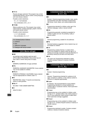 Page 24Ratings List for Parental Control
24English
  ■TV-14
Parents strongly cautioned. This program may contain 
sophisticated themes, sexual content, strong language 
and more intense violence.
Possible content selections: 
  –
D, L, S, V (all selected)
  –
Any combination of D, L, S, V
  ■TV-MA
Mature audiences only. This program may contain 
mature themes, profane language, graphic violence, 
and explicit sexual content.
Possible content selections: 
  –
L, S, V (all selected)
  –
Any combination of L, S,...