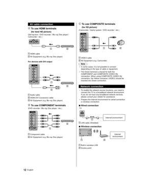 Page 1212English
    To use COMPOSITE terminals
 
    (for SD picture)
 (Camcorder / Game system / DVD recorder / etc.)
 
  VIDEO cable
 
   AV Equipment (e.g. Camcorder)
 Note
●   In some cases, it is not possible to connect 
depending on the type of cable or equipment.
●   The Green terminal is shared for both the 
COMPONENT

 and COMPOSITE (VIDEO IN) 
connection. When using COMPOSITE (VIDEO IN) 
connection, the Yellow connector (VIDEO) should be 
inserted into Green connection.
 Network connection
●   To...