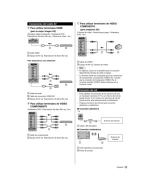 Page 1313Español
    Para utilizar terminales de VIDEO 
COMPUESTO
      (para imágenes SD)
 (Cámara de vídeo / Sistema para juego / Grabadora 
DVD / etc.)
 
  Cable de VIDEO
 
   Equipo de AV (ej. Cámara de vídeo)
 Nota
●   En algunos casos no es posible hacer la conexión 
dependiendo del tipo de cable o equipo.
●   La terminal Verde es compartida para las conexiones 
de Componente y Compuesto (VIDEO IN). Cuando 
use la conexión de Compuesto (VIDEO IN), el 
conector amarillo (VIDEO) debe insertarse en la...