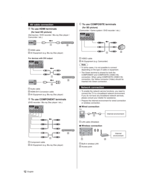 Page 1212English
    To use COMPOSITE terminals
    (for SD picture)
(Camcorder / Game system / DVD recorder / etc.)
 VIDEO cable
  AV Equipment (e.g. Camcorder)
Note
● In some cases, it is not possible to connect 
depending on the type of cable or equipment.
● The Green terminal is shared for both the 
COMPONENT and COMPOSITE (VIDEO IN) 
connection. When using COMPOSITE (VIDEO IN) 
connection, the Yellow connector (Video) should be 
inserted into Green connection.
Network connection
● To enable the network...