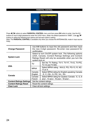 Page 2424
PARENTAL CONTROL
Press  buttons to select PARENTAL CONTROL menu and then press OK button to enter. Use the 0-9 
buttons to input 4-digit password to enter the LOCK menu. (Note: the de\
fault password is “0000”. ) Use 
 
buttons to select the following lock options and set each option’s setting.
Note: The  PARENTAL CONTROL is available only when you choose the ANTENNA/CBL mode in Input source 
firstly.
Change Password Use 
0-9 buttons to input the old password and then input 
the new 4-digit password....