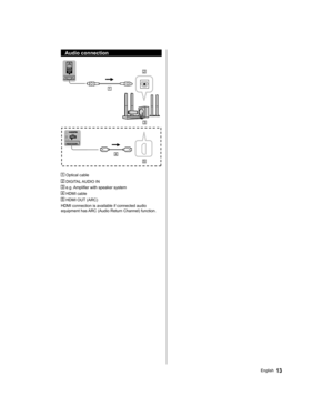 Page 13  Audio connection
 
  Optical cable
 
 DIGITAL AUDIO IN
 
 e.g. Amplifier with speaker system
 
 HDMI cable
 
 HDMI OUT (ARC)
  HDMI connection is available if connected audio 
equipment has ARC (Audio Return Channel) function.
13English
0*#@64@DY	DYV
@FO64@JOEC0*#@64@DY	DYV
@FO64@JOEC 