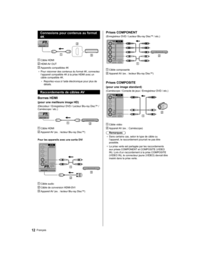 Page 58  Connexions pour contenus au format 
4K
 
  Câble HDMI
 
 HDMI AV OUT
 
 Appareils compatibles 4K
●  
Pour visionner des contenus du format 4K, connectez 
l’appareil compatible 4K à la prise HDMI avec un 
câble compatible 4K.
  • 
Reportez-vous à l’aide électronique pour plus de 
détails.
  Raccordements de câbles AV
 
Bornes HDMI
 
(pour une meilleure image HD)
 
(Décodeur / Enregistreur DVD / Lecteur Blu-ray Disc™ / 
Caméscope / etc.)
 
  Câble HDMI
 
  Appareil AV (ex. : lecteur Blu-ray Disc™)...