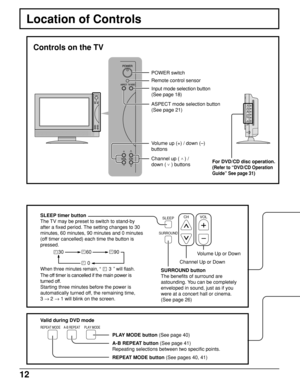 Page 1212
Location of Controls
REPEAT MODE A-B REPEAT PLAY MODE
PLAY MODE button (See page 40)
A-B REPEAT button (See page 41)
Repeating selections between two specific points.
REPEAT MODE button (See pages 40, 41)
Controls on the TV
Volume up (+) / down (–)
buttons
Channel up ( 
 ) /
down ( 
 ) buttons Input mode selection button
(See page 18)
ASPECT mode selection button
(See page 21)
POWER switch
Remote control sensor
SLEEP timer button
The TV may be preset to switch to stand-by
after a fixed period. The...