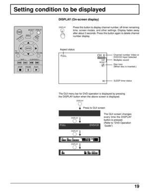 Page 1919
Setting condition to be displayed
Press this button to display channel number, off-timer remaining
time, screen modes, and other settings. Display fades away
after about 3 seconds. Press this button again to delete channel
number display.
DISPLAY (On-screen display)
TOP MENU
ANGLED
V
D
M
E
N
U
RETURN
SKIP
STOP
PAUSE PLAY
TV      
MENU
ENTER
DISPLAY
SLOW/SEARCH
POWEREJECT
DISPLAY
The GUI menu bar for DVD operation is displayed by pressing
the DISPLAY button when the above screen is displayed.
OFF...