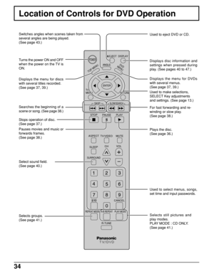Page 3434
DISPLAY
TOP MENU
ANGLEDVD
MENU
ENTER
TV      
MENU
RETURN
SKIP
STOP
PAUSE PLAY
ASPECT
TV/VIDEO MUTE
SLEEPCHVOL
SURROUND
CANCEL
REPEAT MODE A-B REPEAT PLAY MODE
R-TUNE
SLOW/SEARCH
POWER
EJECT
Switches angles when scenes taken from
several angles are being played.
(See page 43.)
Searches the beginning of a
scene or song. (See page 38.)
Stops operation of disc.
(See page 37.)
Pauses movies and music or
forwards frames.
(See page 38.)
Selects groups.
(See page 41.)Used to eject DVD or CD.
Displays disc...