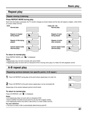 Page 4141
• DVD
Normal play
Repeat of chapter
being played
Repeat of title being
played
Cancel repeat mode
(Normal play)
C
T
OFF
Press REPEAT MODE during play.
Each time this button is pressed, the TV monitor changes as shown below and the disc will repeat a chapter, a title (DVD)
or a track (Video CD/CD)
Repeat play
Repeat viewing (Listening)
• Video CD / CD
Normal play
Repeat of track
being played
Repeat of entire
disc contents
Cancel repeat mode
(Normal play)
T
A
OFF
Notes:
• Repeat play may not work...