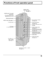 Page 3535
Disc slot (Slot in loading).
(See page 36.)
Functions of front operation panel
LCD display
(11 inch wide-screen)TV/VIDEO button ASPECT button (See page 21.)
VOLUME up (+)/
down (-) button
(See page 12.)
Channel up ( 
 )/down (  ) button
(See page 12.) POWER switch Turns power
ON and OFF.
(The remote control can be
operated when this is ON)
Remote control sensorStand-by : Red
Power ON : Green
            (See page 11.)
Rewinds DVD/CD discs and
skips backwards scenes
during play. (See page 38.) Skip...