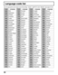 Page 5454
Language code list
Enter the appropriate code number for the initial settings  “AUDIO”, “SUBTITLE” and/or “MENUS”. (See pages 49, 50)
Code
6565
6566
6570
6577
6582
6583
6588
6590
6665
6669
6671
6672
6678
6679
6682
67796765
6783
6789
6865
6869
6890
6976
6978
6979
6983
6984
6985 
7065
7073
7074Language
Afar
Abkhazian
Afrikaan
Ameharic
Arabic
Assamese
Aymara
Azerbaijani
Bashkir
Byelorssian
Bulgarian
Bihari 
Bengali; Bangla 
Tibetan
Breton
Catalan
Corsican
Czech
Welsh
Danish
German
Bhutani
Fiji Finnish...