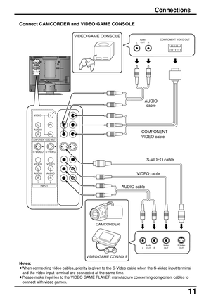 Page 1111
ANTDC IN   15V
L
R AUDIO
1
INPUT VIDEO S-VIDEOL
R AUDIO
2 VIDEO S-VIDEO
L
R AUDIOCOMPORNENT VIDEO INPUTVIDEOPBYPR
L
R AUDIO
1
INPUT VIDEO S-VIDEOL
R AUDIO
2 VIDEO S-VIDEO
L
R AUDIO
COMPORNENT VIDEO INPUT
VIDEO
PB
Y
PR
Audio
OUT LRS-Video
OUT Video
OUT
COMPONENT 
VIDEO cable VIDEO GAME CONSOLE
Audio
OUT
LR
S-VIDEO cable
VIDEO cable
AUDIO cable
COMPONENT VIDEO OUT
AUDIO
cable
VIDEO GAME CONSOLE
CAMCORDER
Connections
Connect CAMCORDER and VIDEO GAME CONSOLE
Notes:
•When connecting video cables, priority...