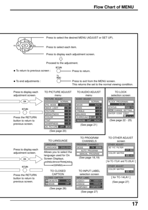 Page 1717
Flow Chart of MENU
CLOSED  CAPTION
MODEOFF
ON MUTENO
TO CLOSED
CAPTION
(See page 26)
LANGUAGE
ENGLISHLANGUAGE
TO LANGUAGE
Allows you to select the
language used for On
Screen Displays.
OFF          ONCOOLCOOL
PICTURE  ADJUST
NORMAL
PIC  MODE
BACK  LIGHT
PICTURE
BRIGHTNESS
COLOR
TINT
SHARPNESS
AI  PICTURE
+ 30
0
0
0
0
0
OFF     ON
STANDARD
TO PICTURE ADJUST
menu
(See page 20)
Press the RETURN
button to return to
previous screen.
Press the RETURN
button to return to
previous screen.
• To return to...