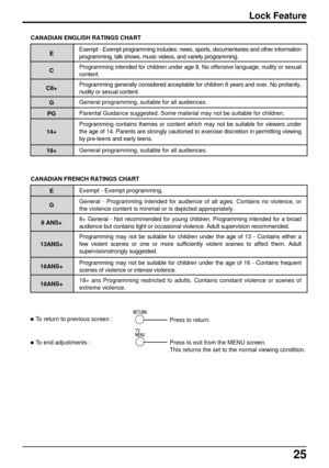 Page 2525
Lock Feature
CANADIAN ENGLISH RATINGS CHART
Exempt - Exempt programming includes: news, sports, documentaries and other information 
programming, talk shows, music videos, and variety programming.
Programming intended for children under age 8. No offensive language, nudity or sexual 
content.
Programming contains themes or content which may not be suitable for viewers under 
the age of 14. Parents are strongly cautioned to exercise discretion in permitting viewing 
by pre-teens and early teens....